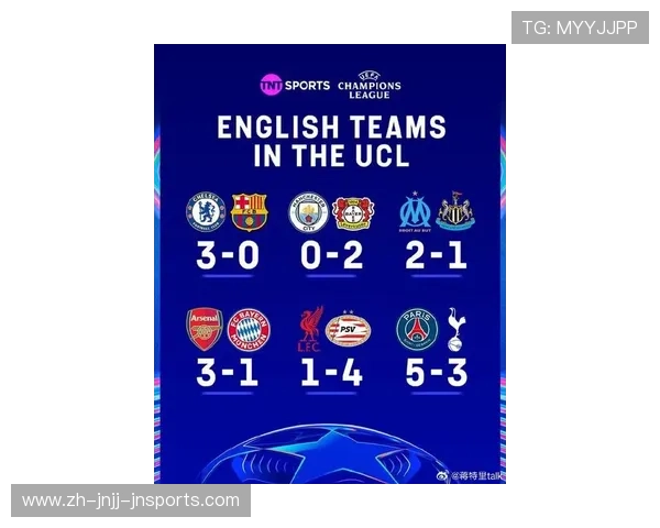欧冠英超：英超球队在欧冠中的表现与成就分析