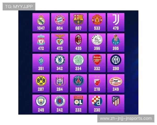 皇马历年欧冠战绩总览：回顾皇家马德里在欧冠赛场上的辉煌历史