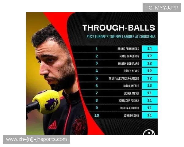 法甲球员综合能力排名榜及赛季进步榜单