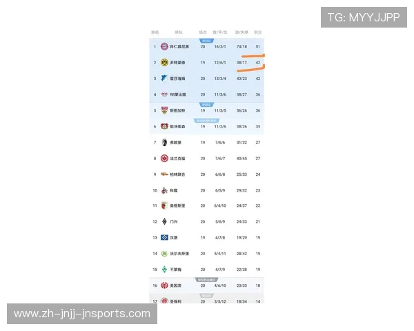 德甲历史球队总积分榜：最稳定与最起伏球队对比